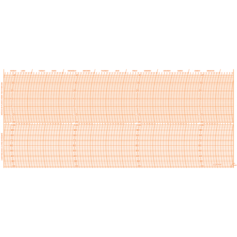 Paquet de 100x Feuilles N°2044 /-20+40°/20-100%/ 7J