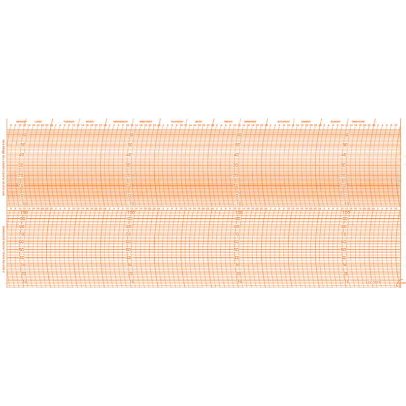 Paquet de 100x Feuilles N°2360 /-10+65°/0-100%/ 7J