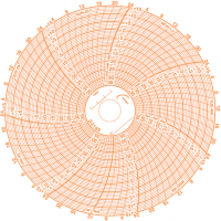 Diagrammes disques